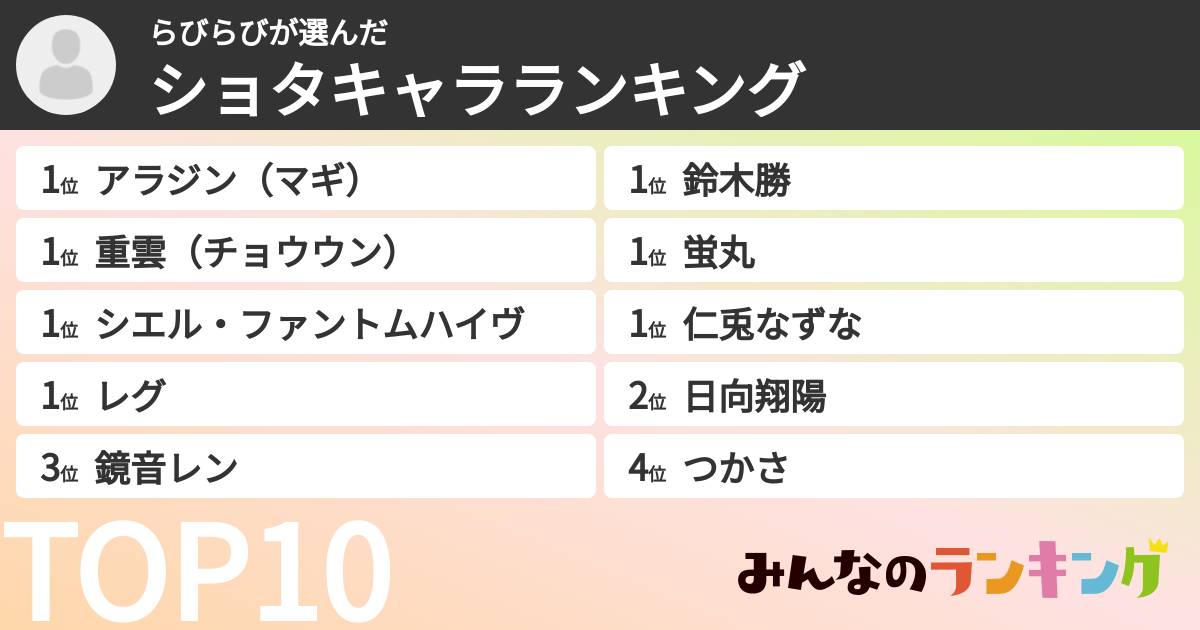 らびらびさんの「ショタキャラランキング」