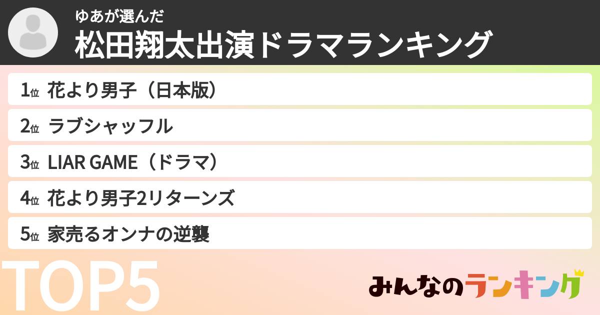 ゆあさんの「松田翔太出演ドラマランキング」