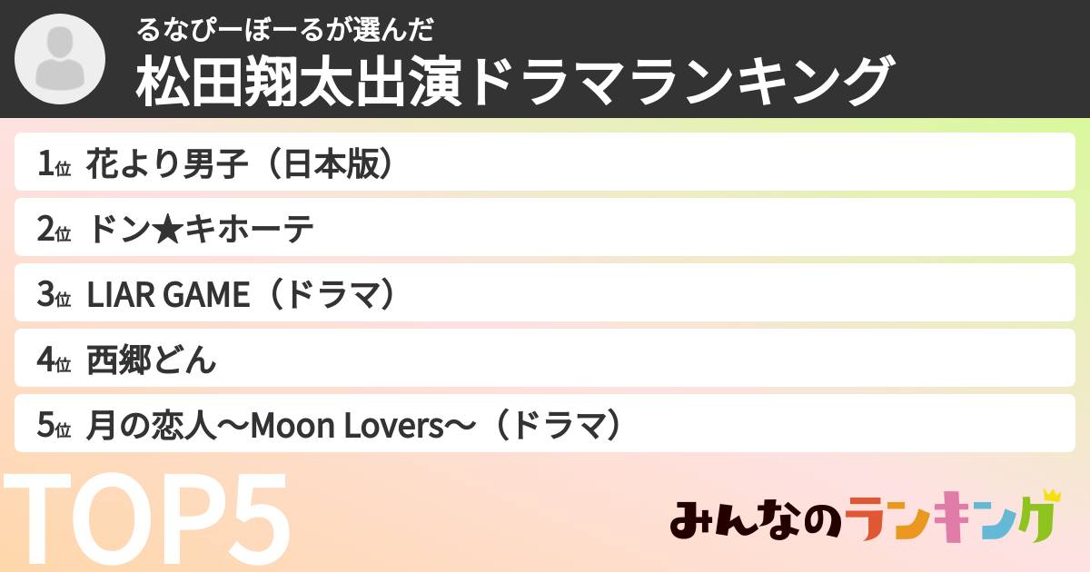 るなぴーぼーるさんの「松田翔太出演ドラマランキング」