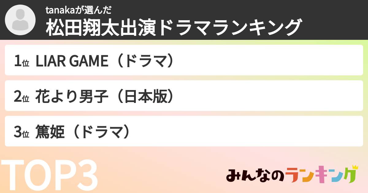 tanakaさんの「松田翔太出演ドラマランキング」