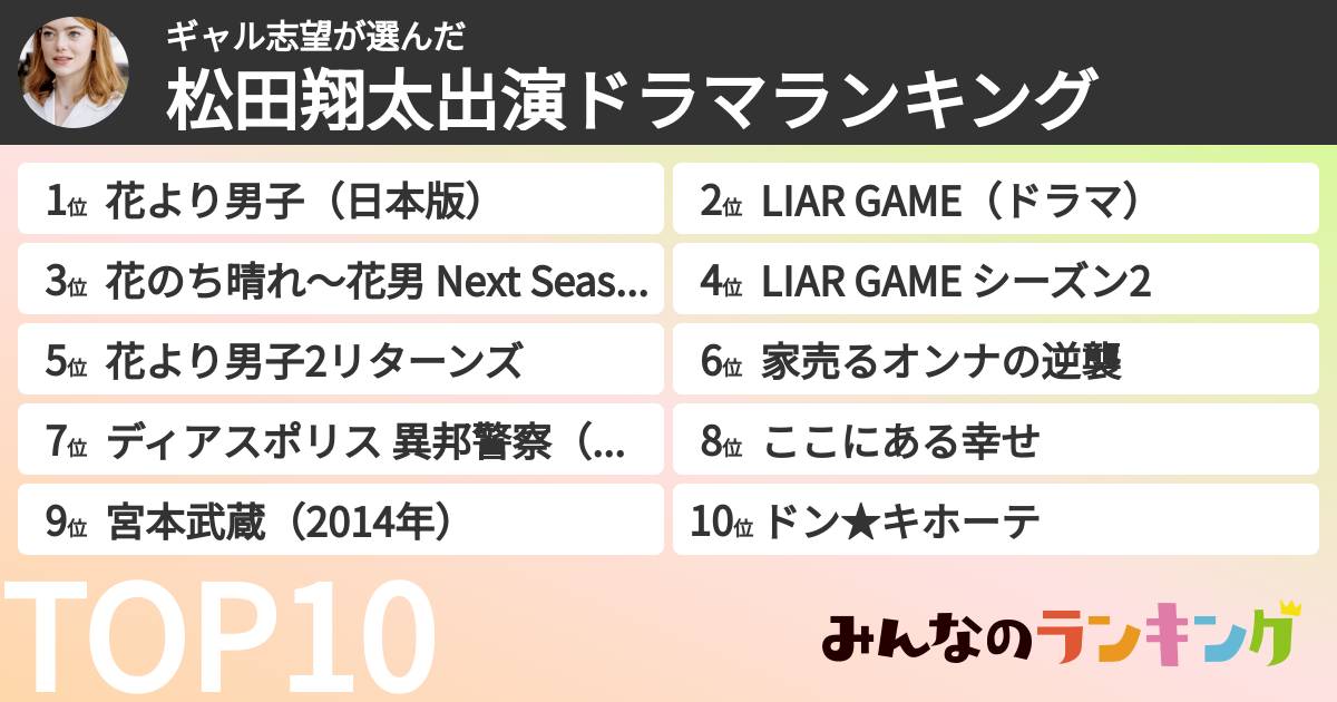 ギャル志望さんの「松田翔太出演ドラマランキング」