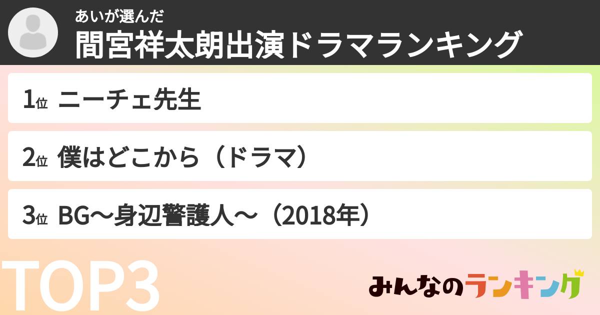 あいさんの「間宮祥太朗出演ドラマランキング」