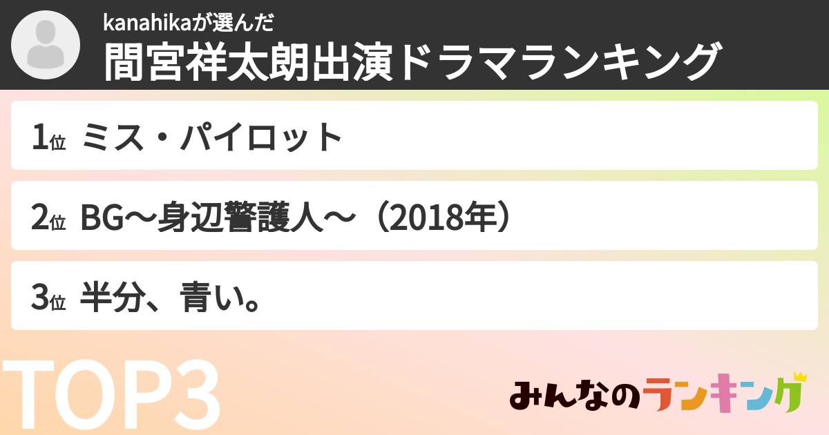 kanahikaさんの「間宮祥太朗出演ドラマランキング」