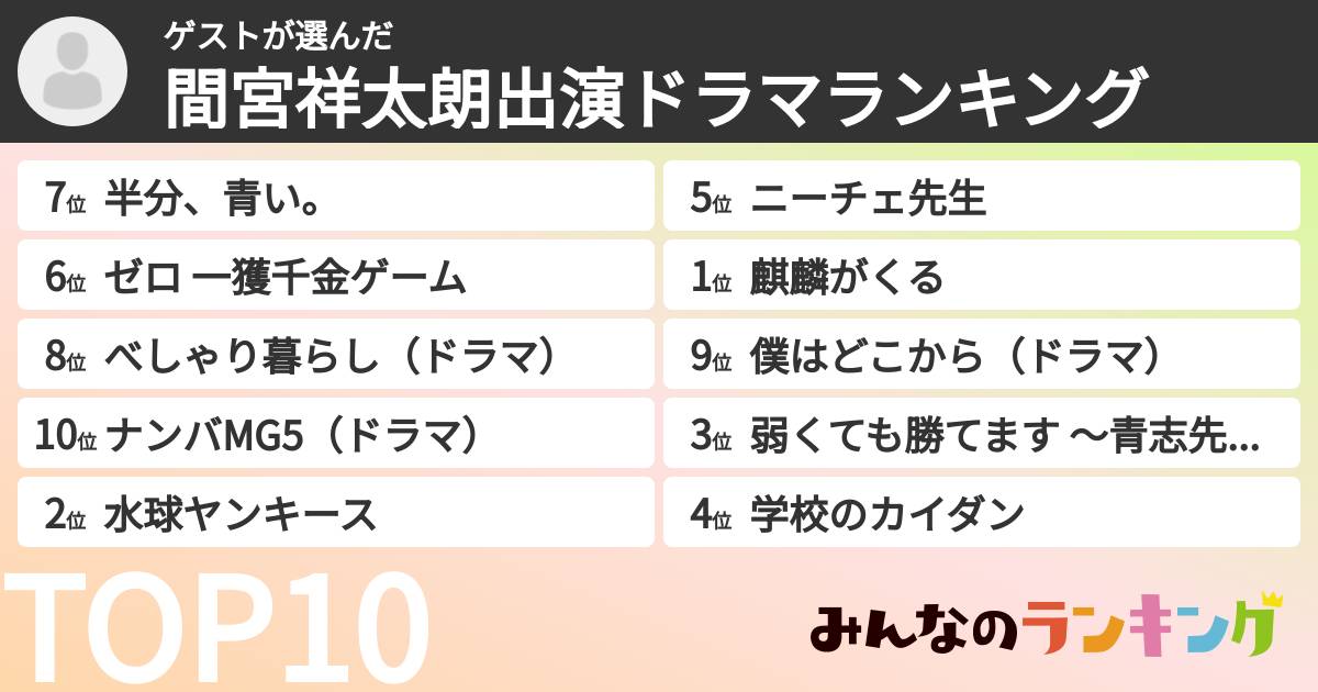 ゲストさんの「間宮祥太朗出演ドラマランキング」