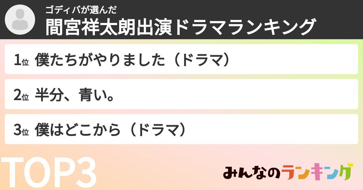 ゴディバさんの「間宮祥太朗出演ドラマランキング」