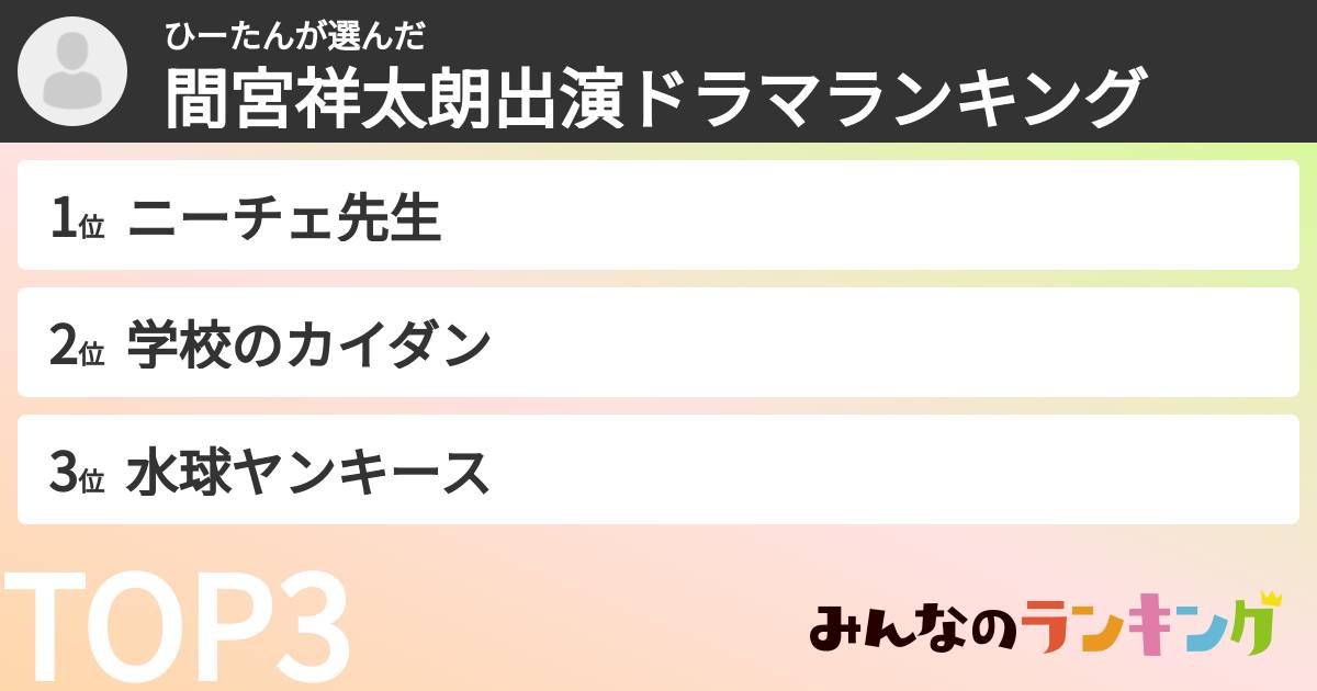 ひーたんさんの「間宮祥太朗出演ドラマランキング」