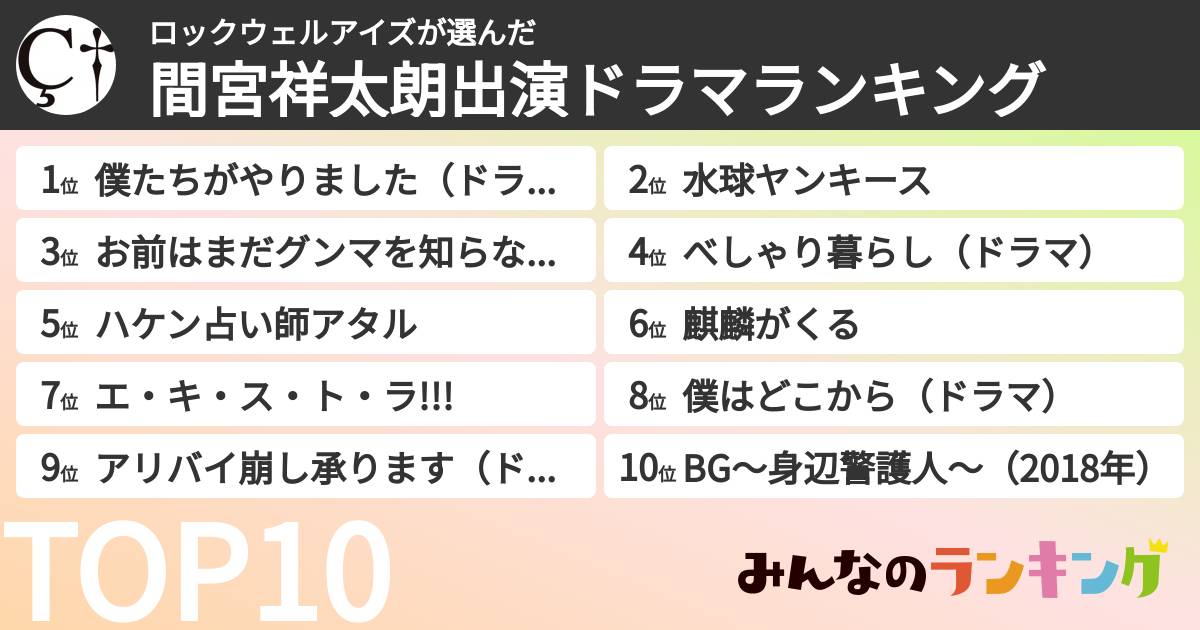 ロックウェルアイズさんの「間宮祥太朗出演ドラマランキング」