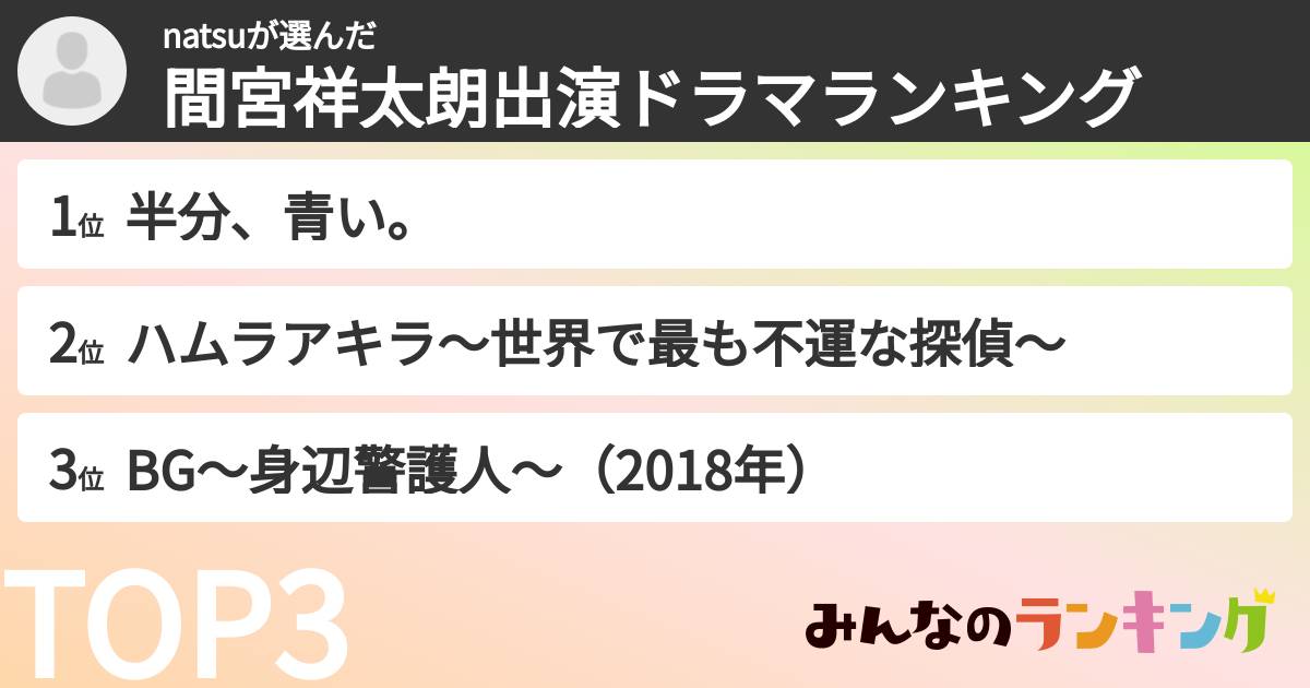 natsuさんの「間宮祥太朗出演ドラマランキング」