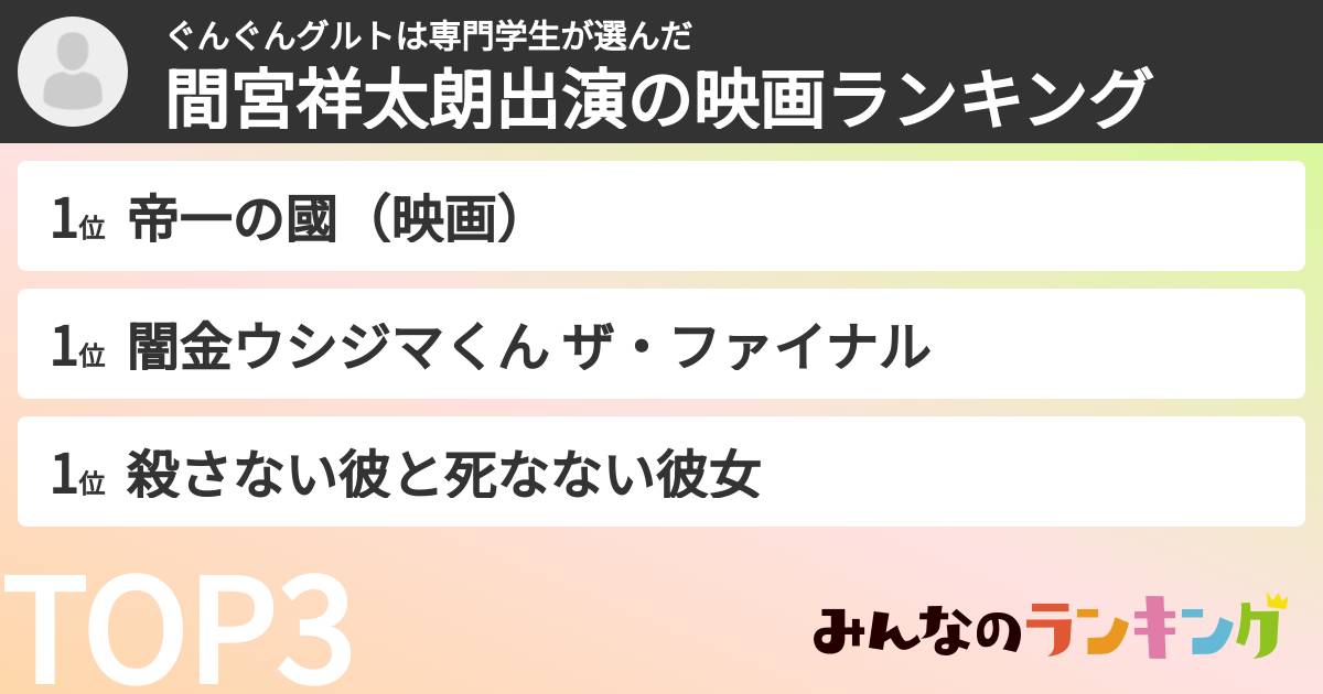 ぐんぐんグルトは専門学生さんの「間宮祥太朗出演の映画ランキング」
