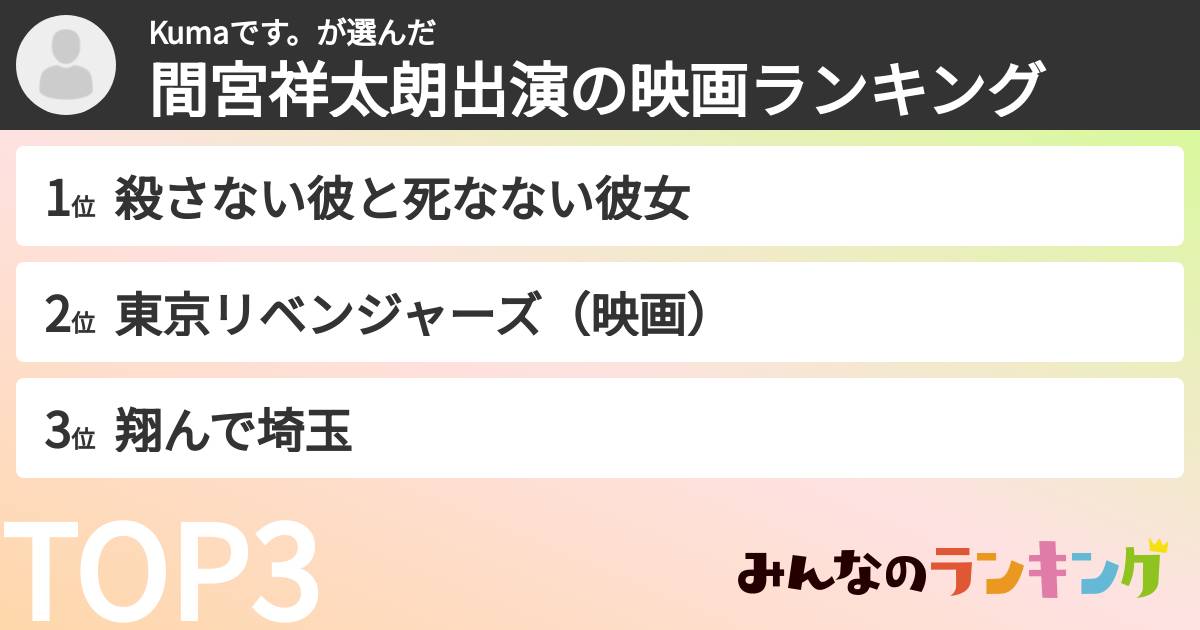 Kumaです。さんの「間宮祥太朗出演の映画ランキング」