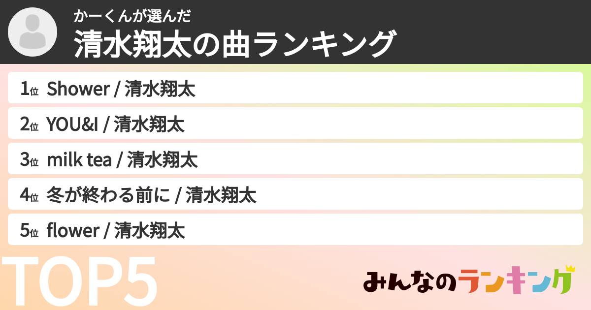 かーくんさんの「清水翔太の曲ランキング」