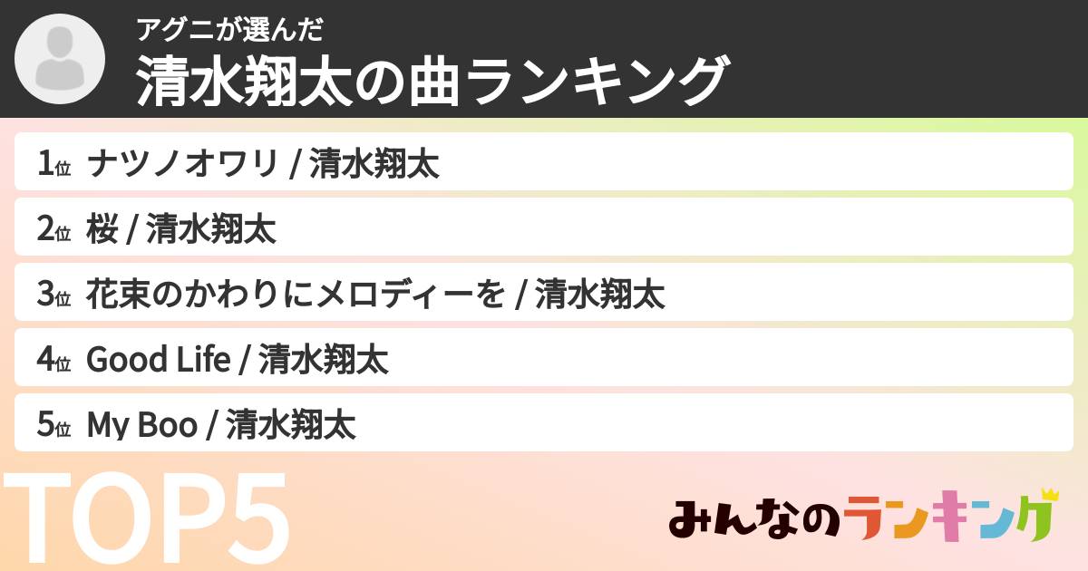 アグニさんの「清水翔太の曲ランキング」