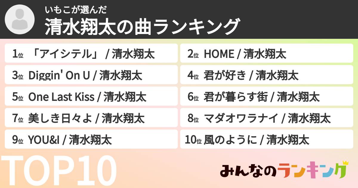 いもこさんの「清水翔太の曲ランキング」
