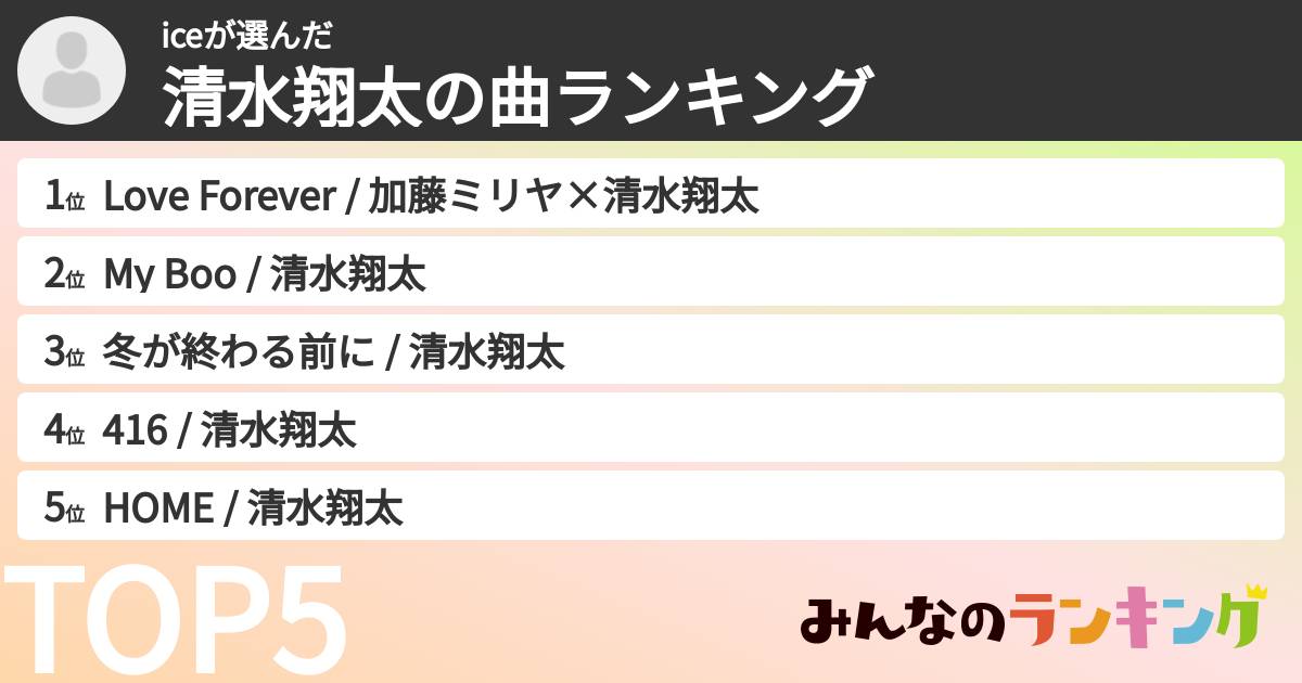 iceさんの「清水翔太の曲ランキング」