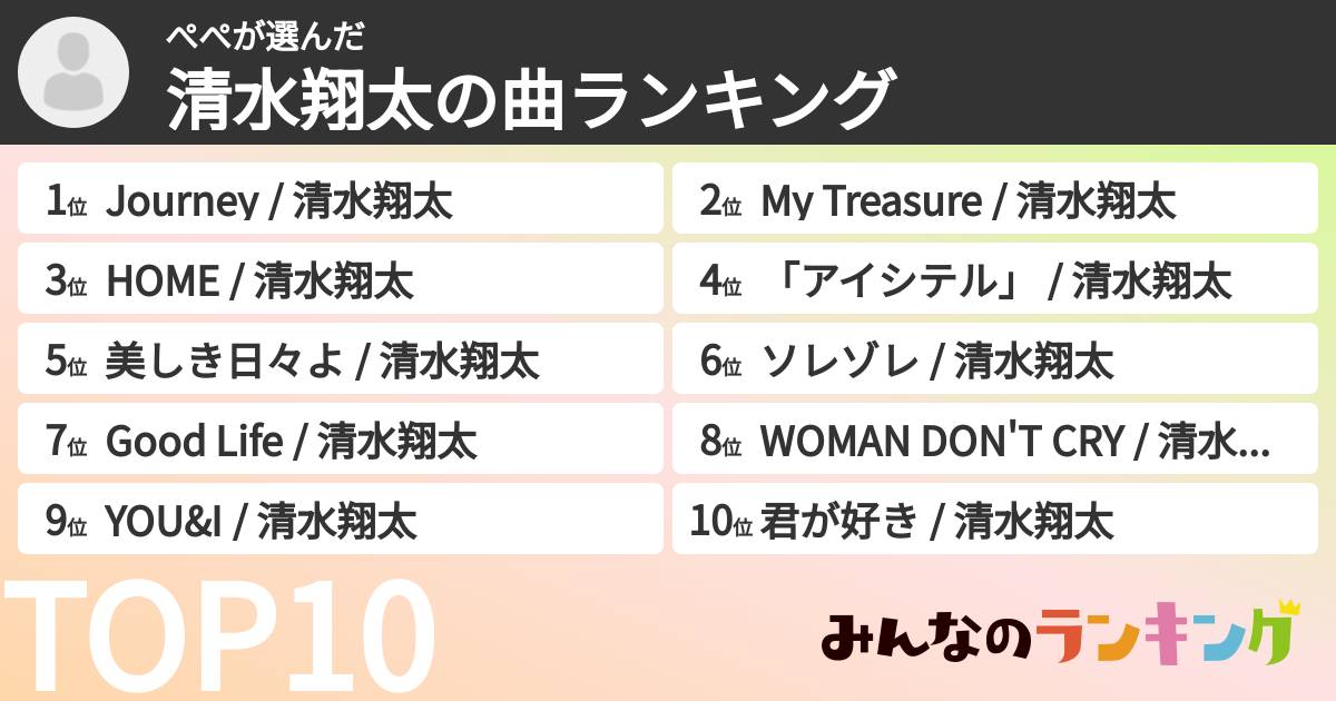 ぺぺさんの「清水翔太の曲ランキング」