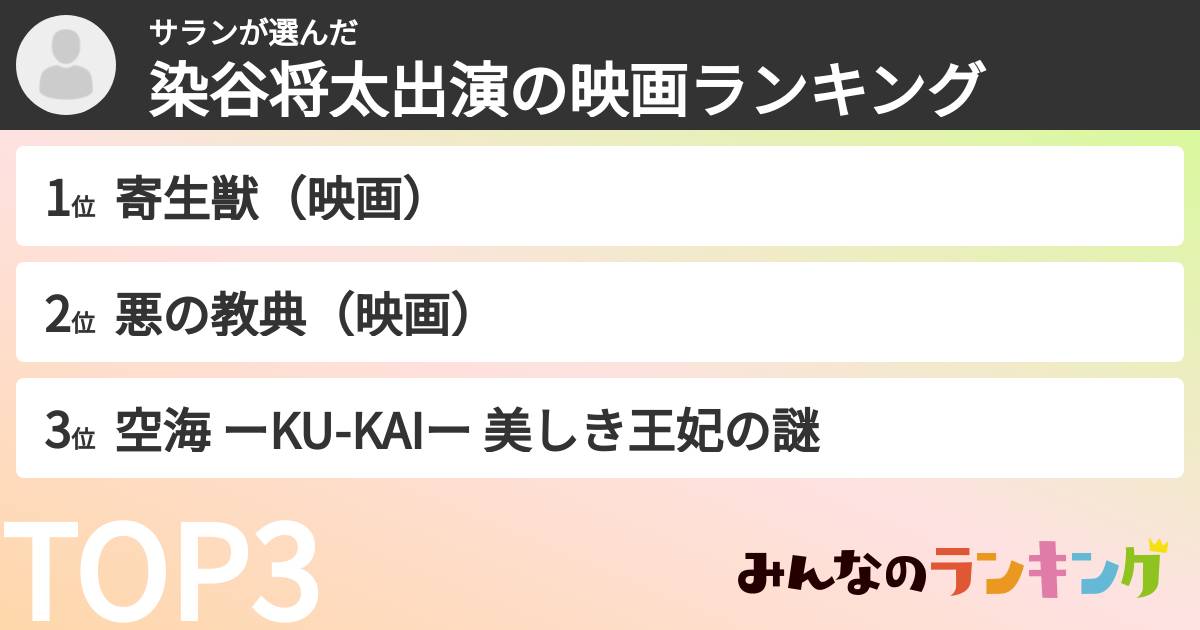 サランさんの「染谷将太出演の映画ランキング」