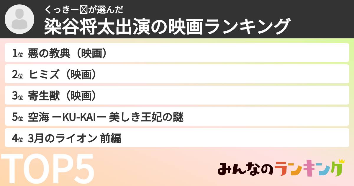 くっきー❣さんの「染谷将太出演の映画ランキング」