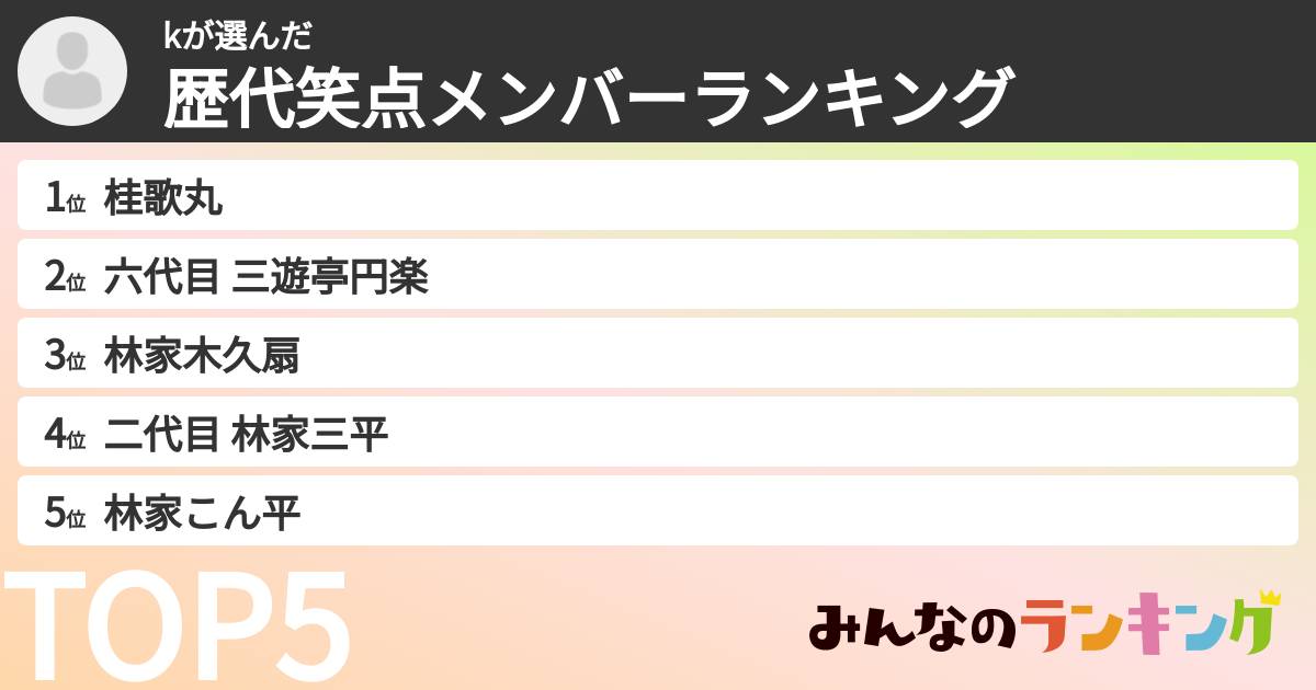 kさんの「歴代笑点メンバーランキング」
