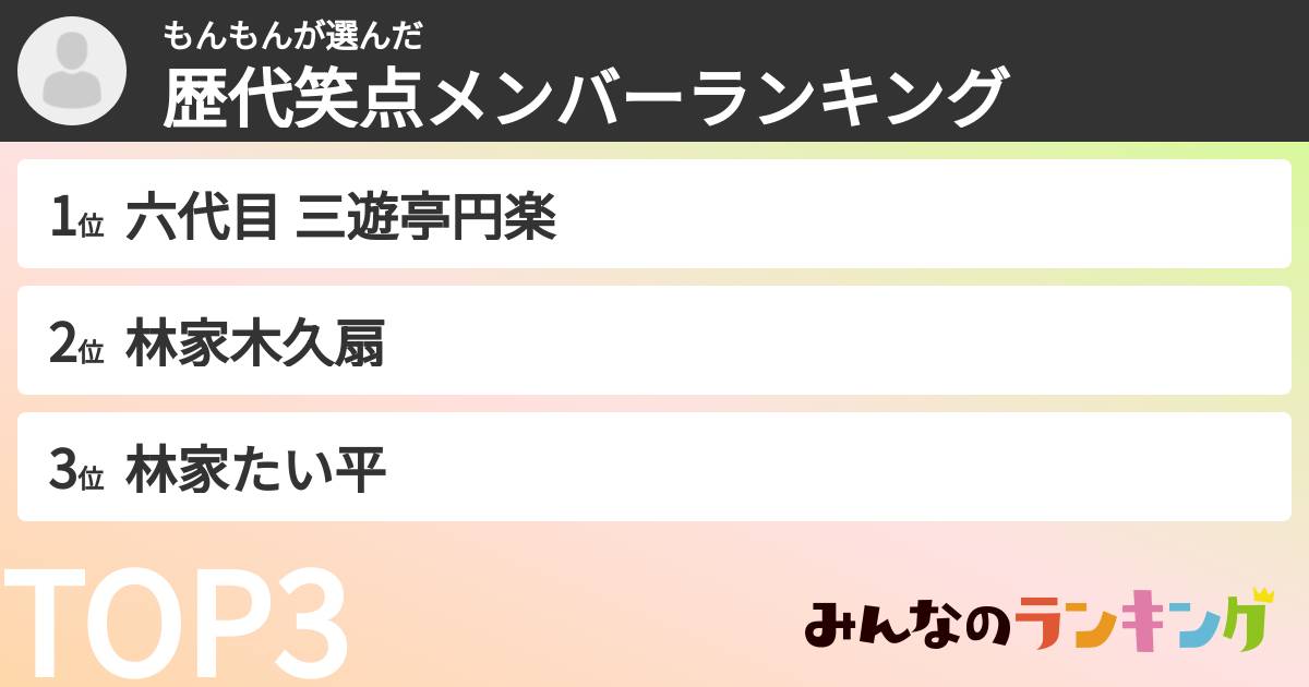 もんもんさんの「歴代笑点メンバーランキング」