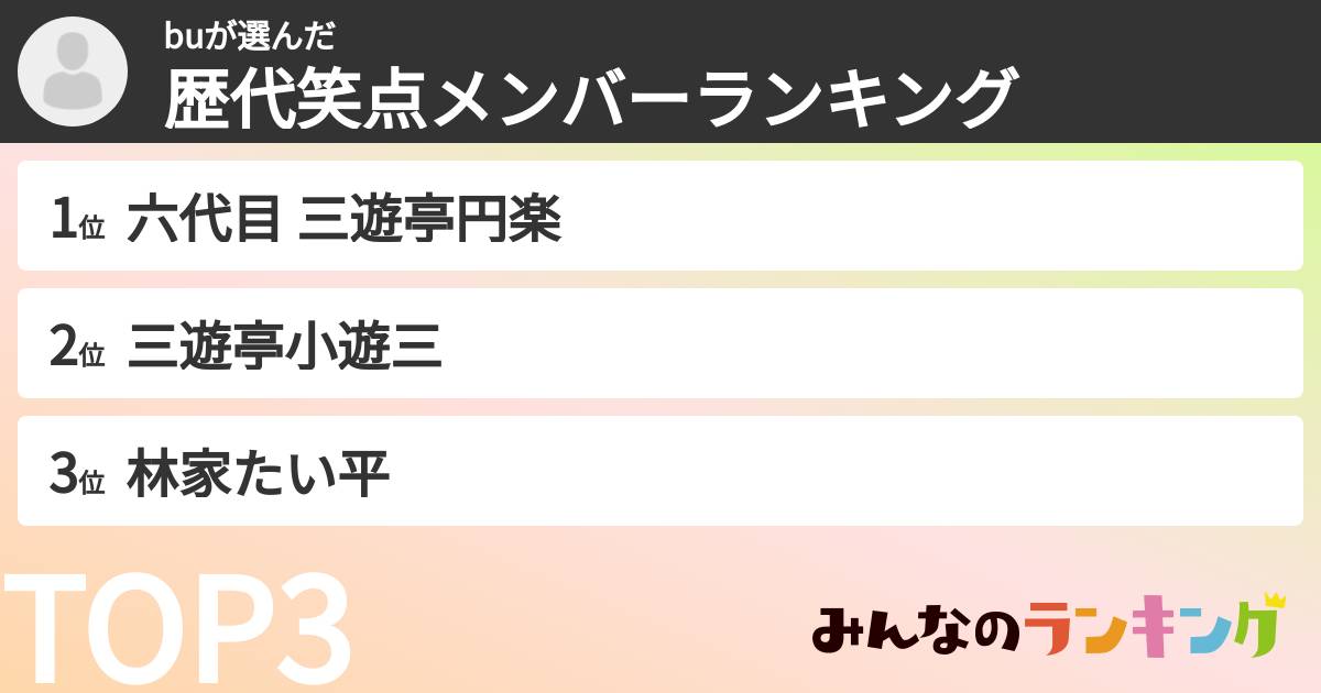 buさんの「歴代笑点メンバーランキング」