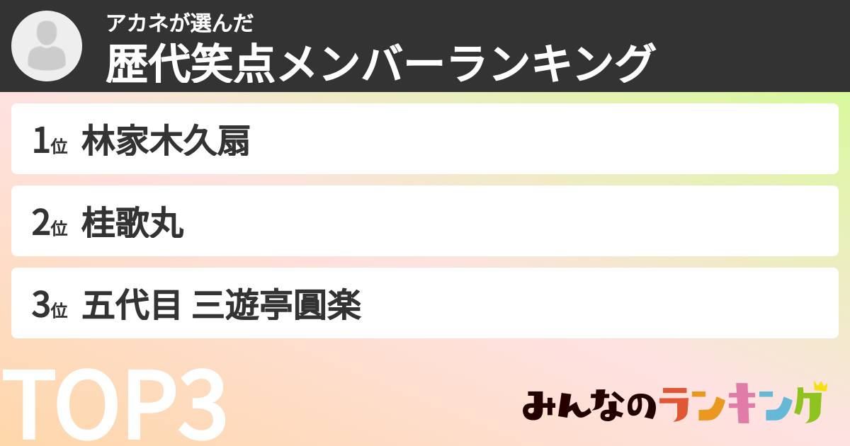 アカネさんの「歴代笑点メンバーランキング」