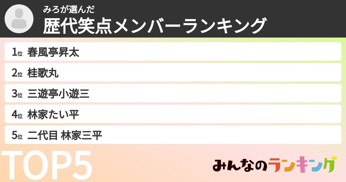 みろさんの「歴代笑点メンバーランキング」