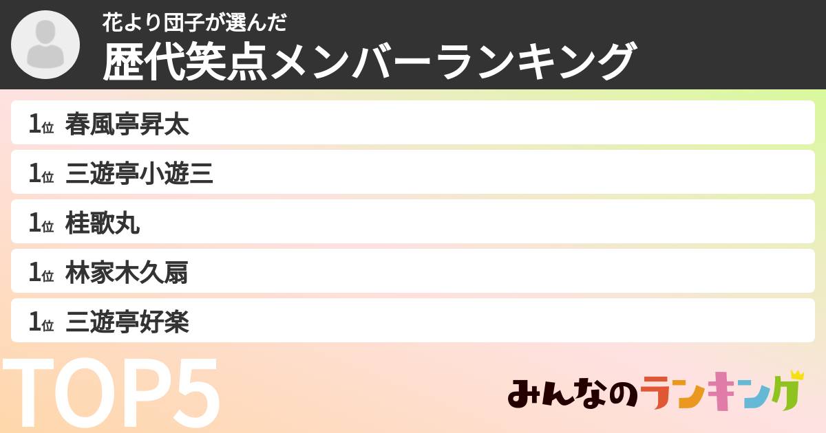 花より団子さんの「歴代笑点メンバーランキング」