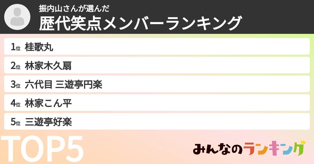 振内山さんさんの「歴代笑点メンバーランキング」