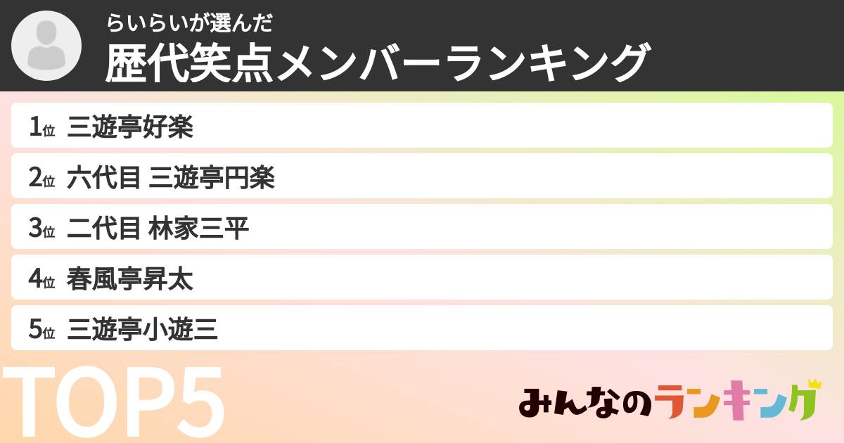 らいらいさんの「歴代笑点メンバーランキング」