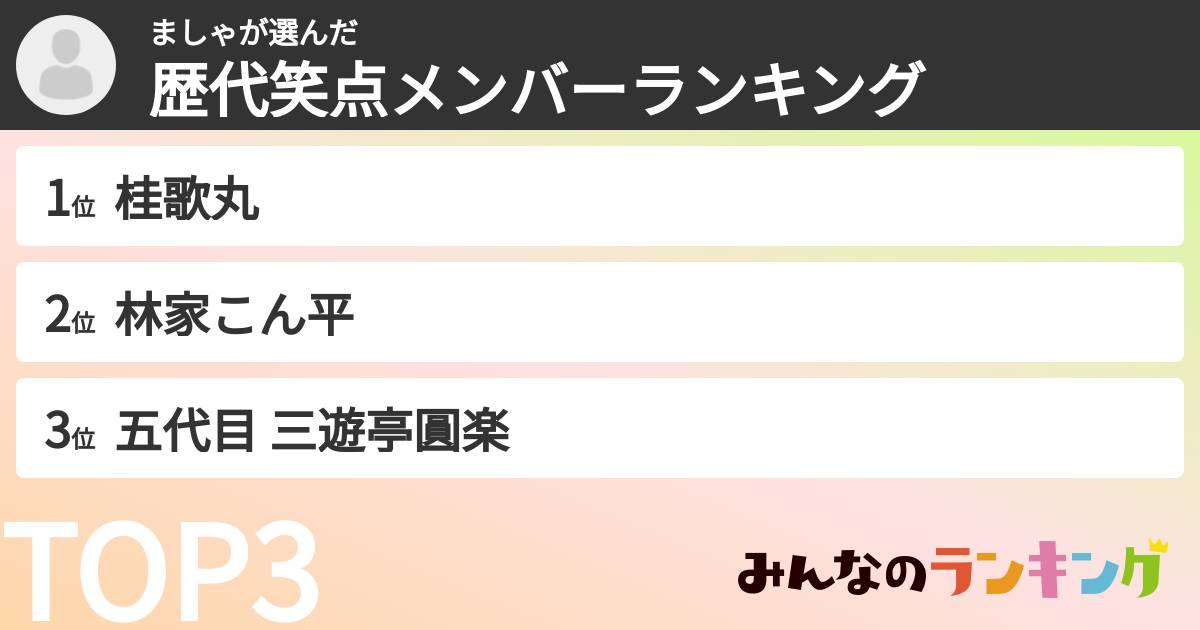 ましゃさんの「歴代笑点メンバーランキング」