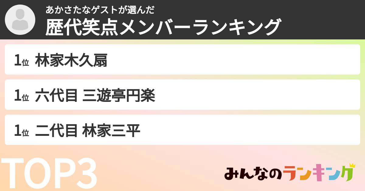 あかさたなゲストさんの「歴代笑点メンバーランキング」