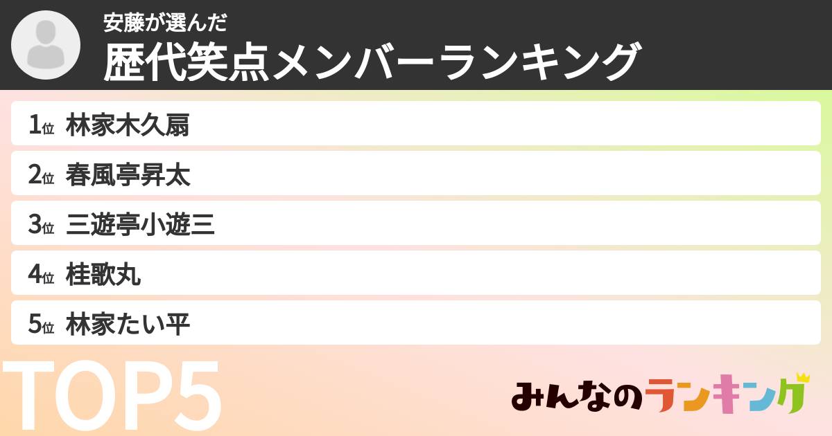 安藤さんの「歴代笑点メンバーランキング」