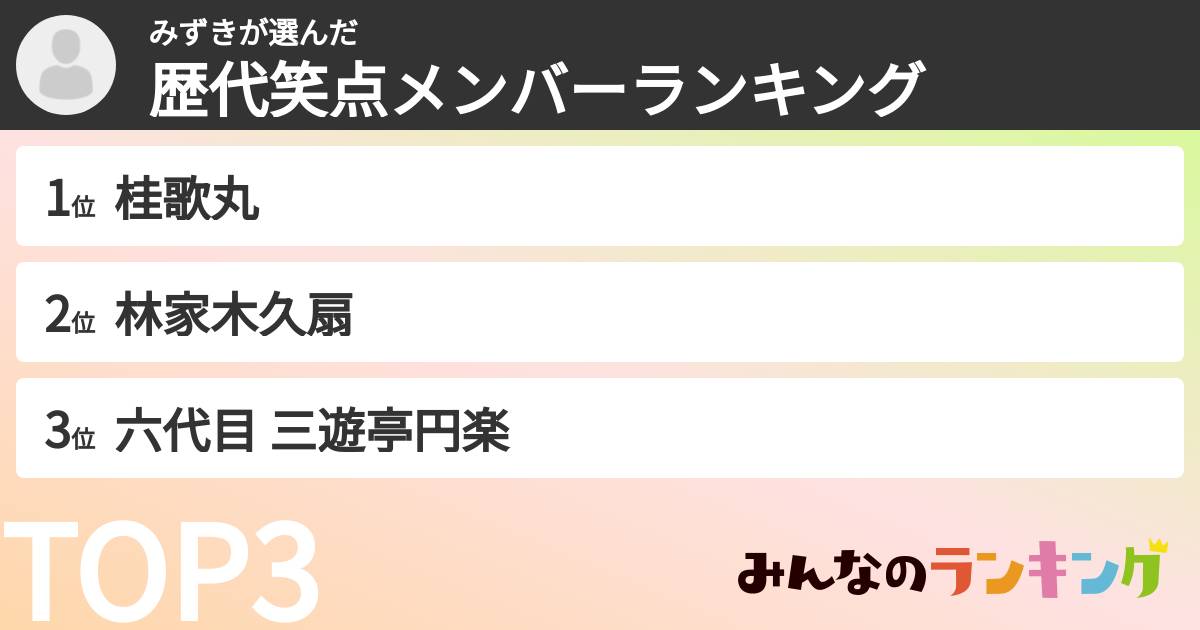 みずきさんの「歴代笑点メンバーランキング」