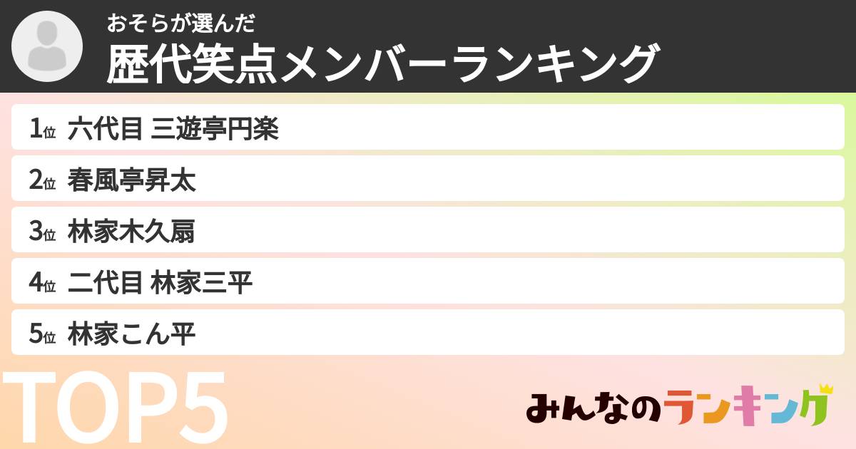 おそらさんの「歴代笑点メンバーランキング」