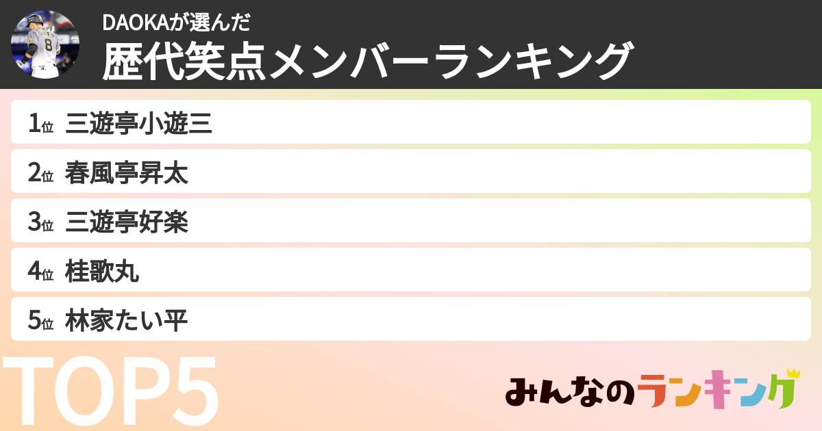 DAOKAさんの「歴代笑点メンバーランキング」