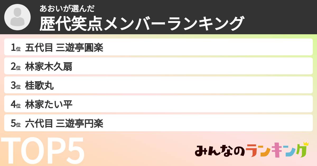 あおいさんの「歴代笑点メンバーランキング」
