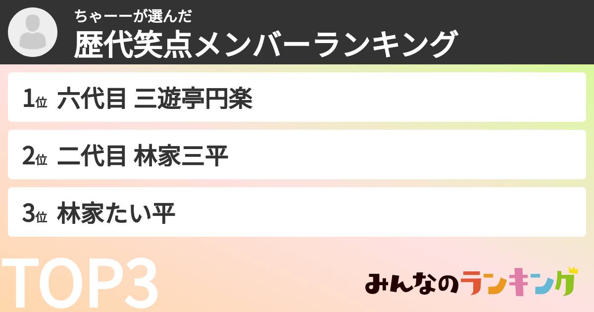 ちゃーーさんの「歴代笑点メンバーランキング」