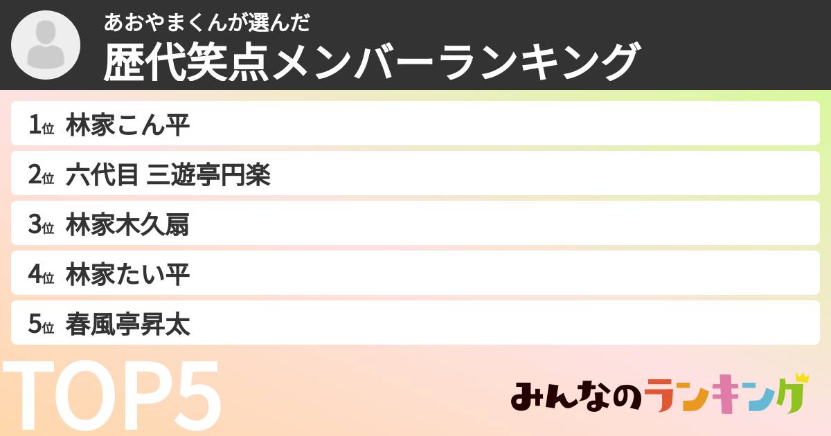あおやまくんさんの「歴代笑点メンバーランキング」