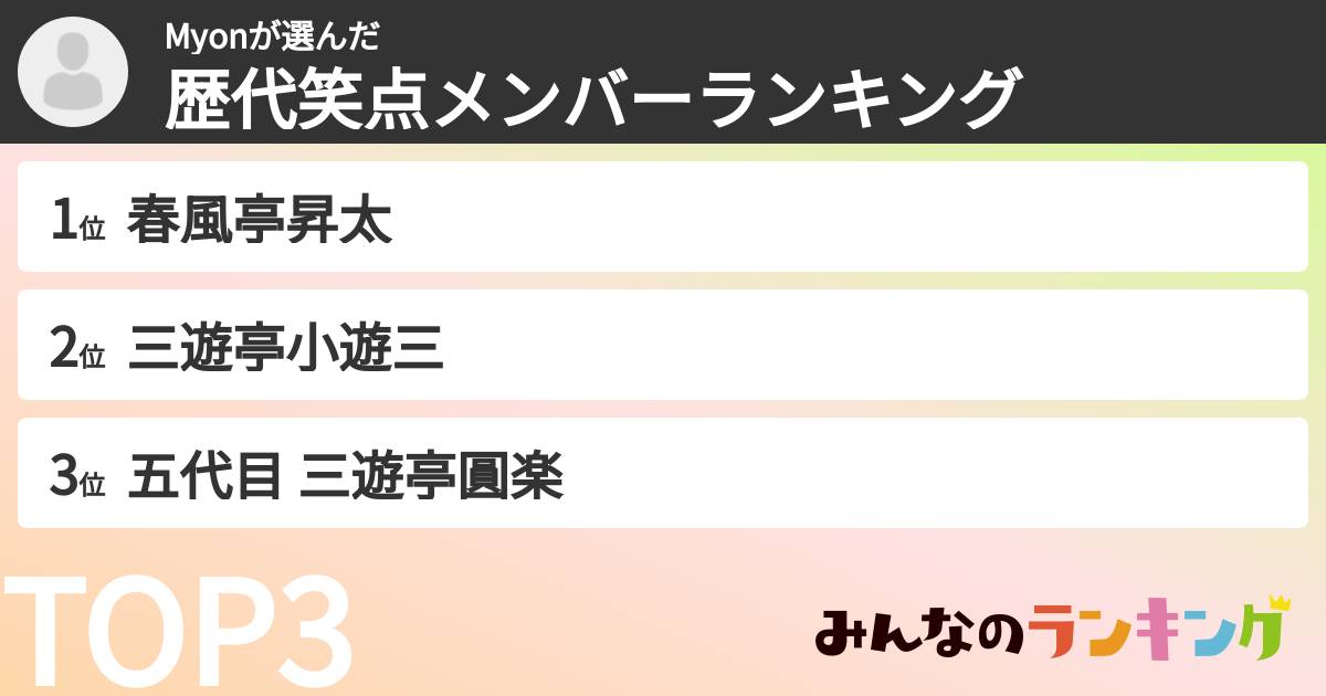 Myonさんの「歴代笑点メンバーランキング」