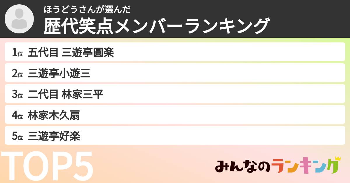 ほうどうさんさんの「歴代笑点メンバーランキング」
