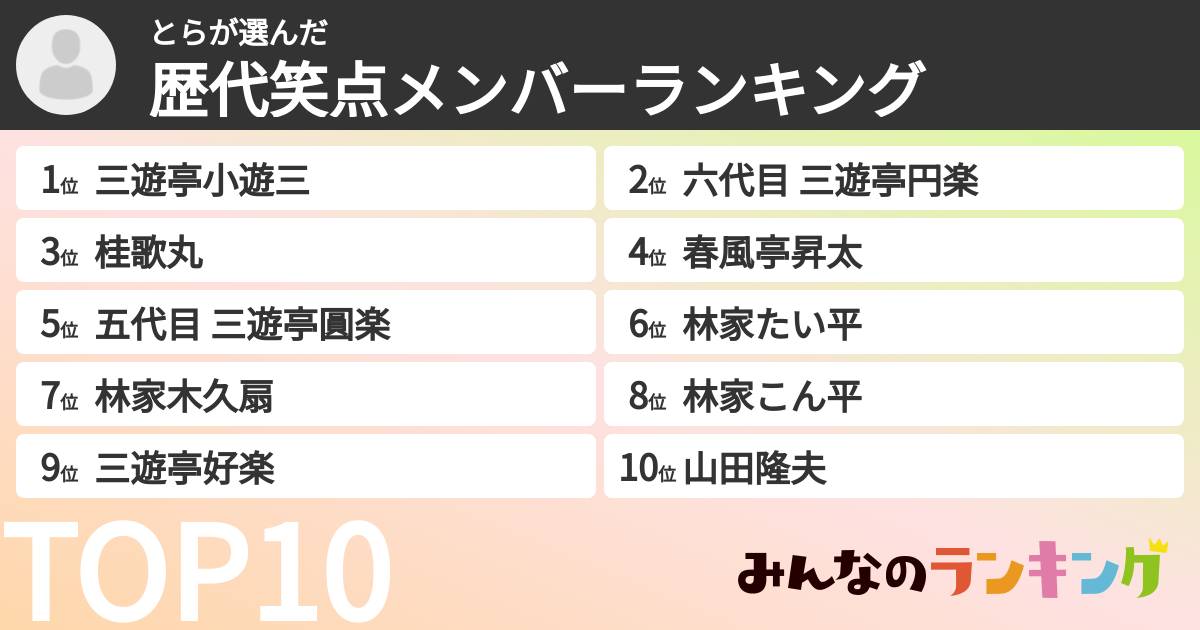 とらさんの「歴代笑点メンバーランキング」