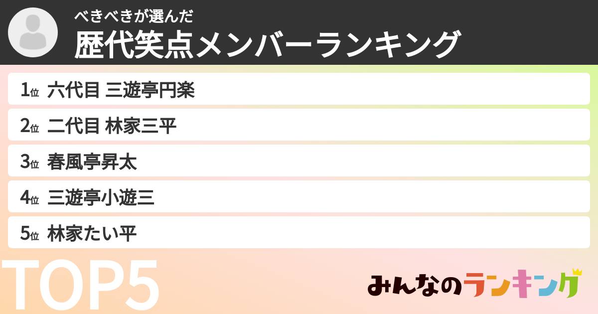 べきべきさんの「歴代笑点メンバーランキング」