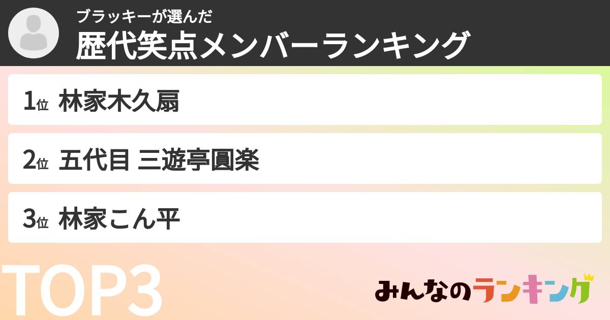 ブラッキーさんの「歴代笑点メンバーランキング」