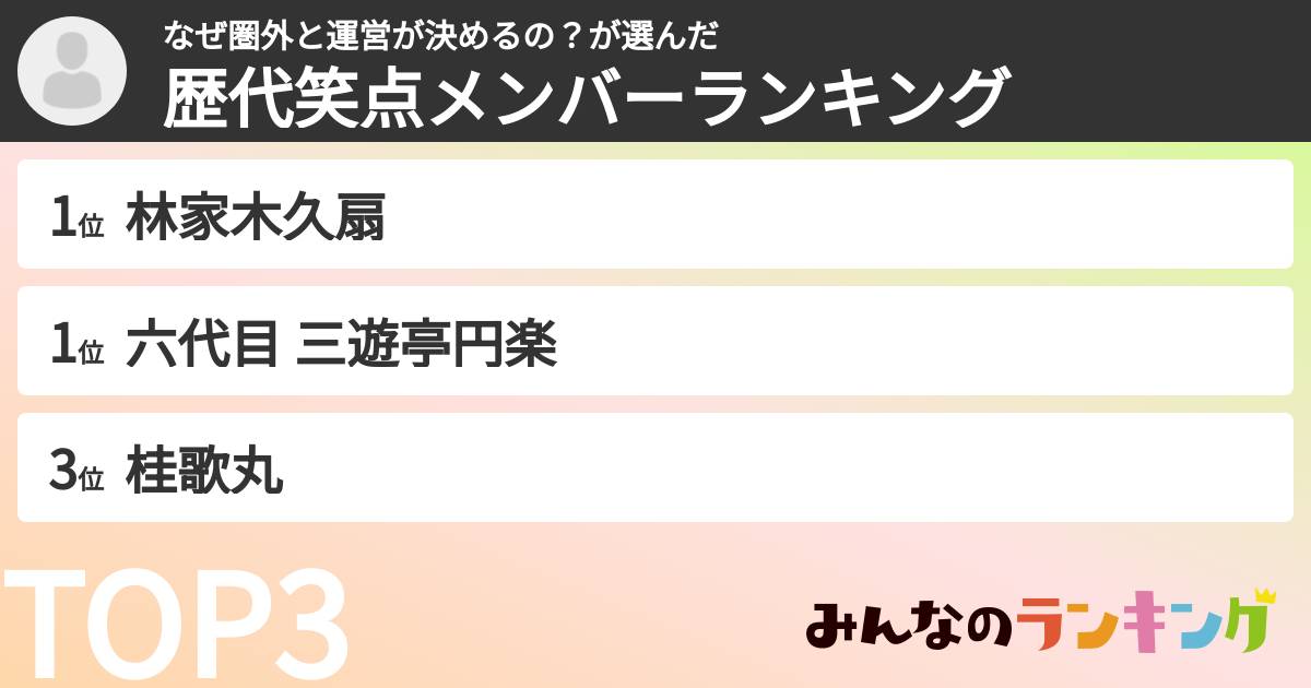 なぜ圏外と運営が決めるの?さんの「歴代笑点メンバーランキング」