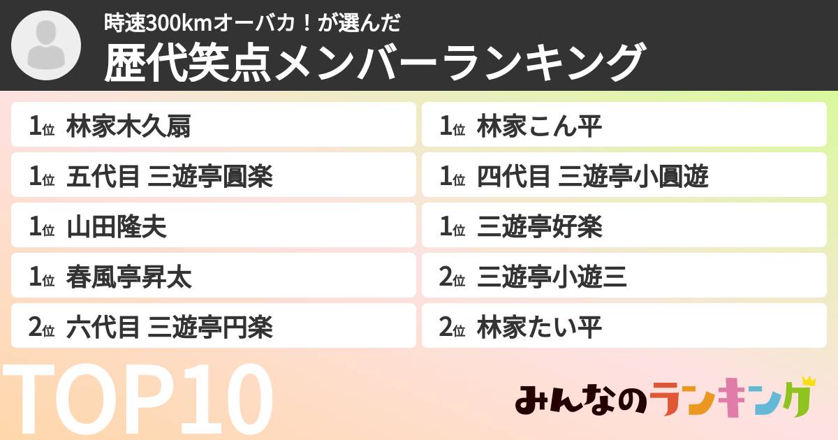 時速300kmオーバカ！さんの「歴代笑点メンバーランキング」