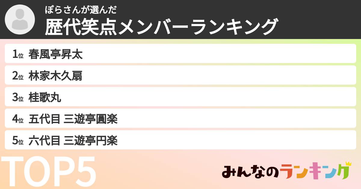 ぽらさんさんの「歴代笑点メンバーランキング」