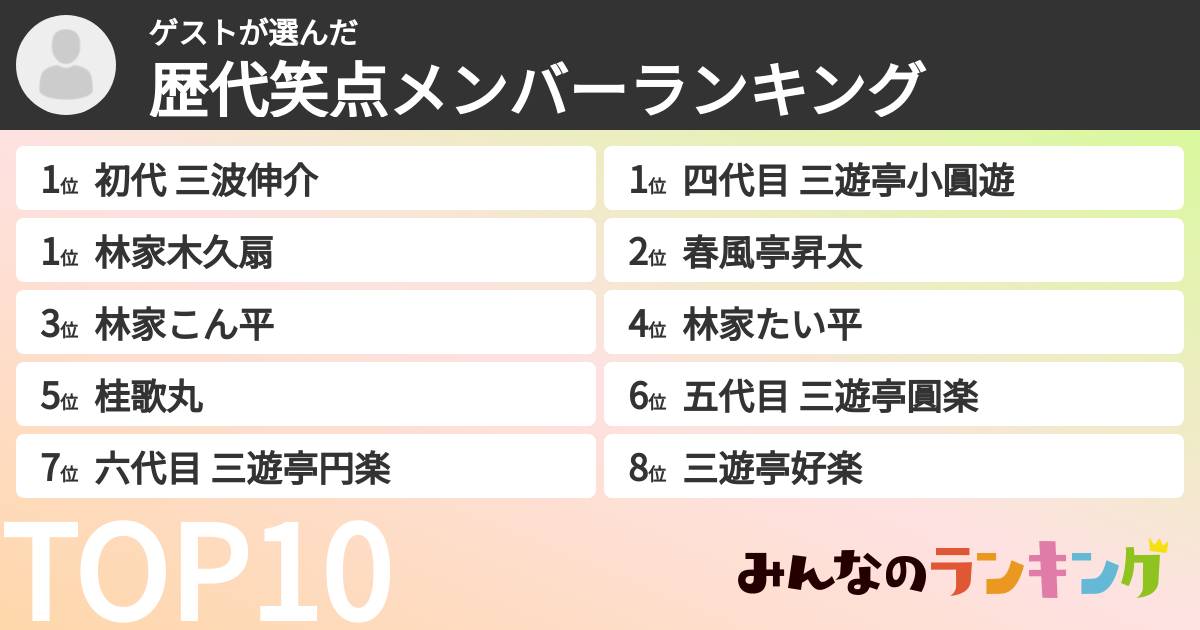 ゲストさんの「歴代笑点メンバーランキング」
