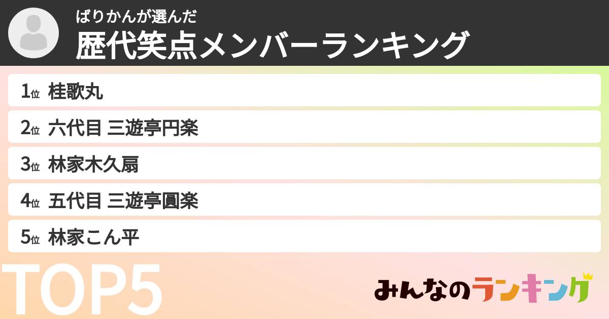 ばりかんさんの「歴代笑点メンバーランキング」