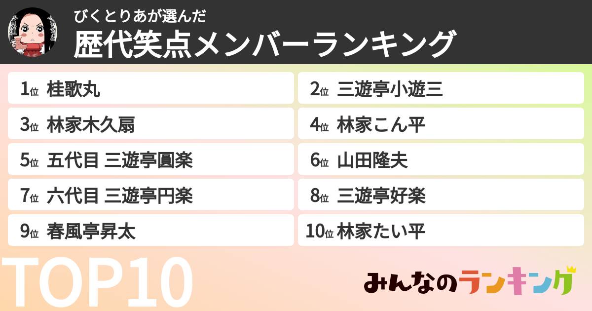 びくとりあさんの「歴代笑点メンバーランキング」