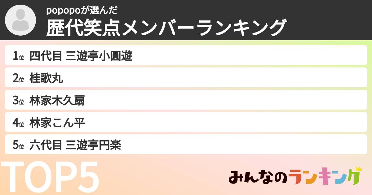 popopoさんの「歴代笑点メンバーランキング」
